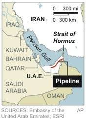 New UAE pipeline bypasses Strait of Hormuz 